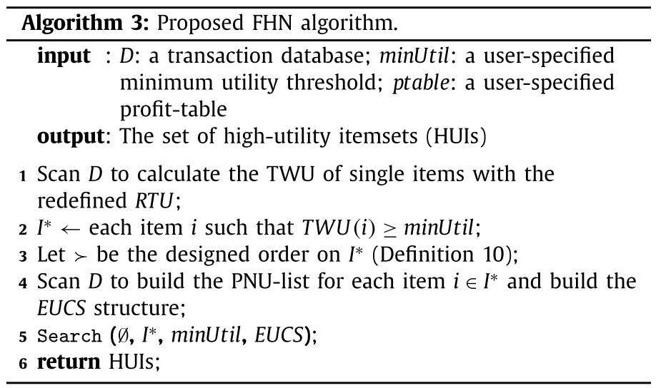 FHN algorithm